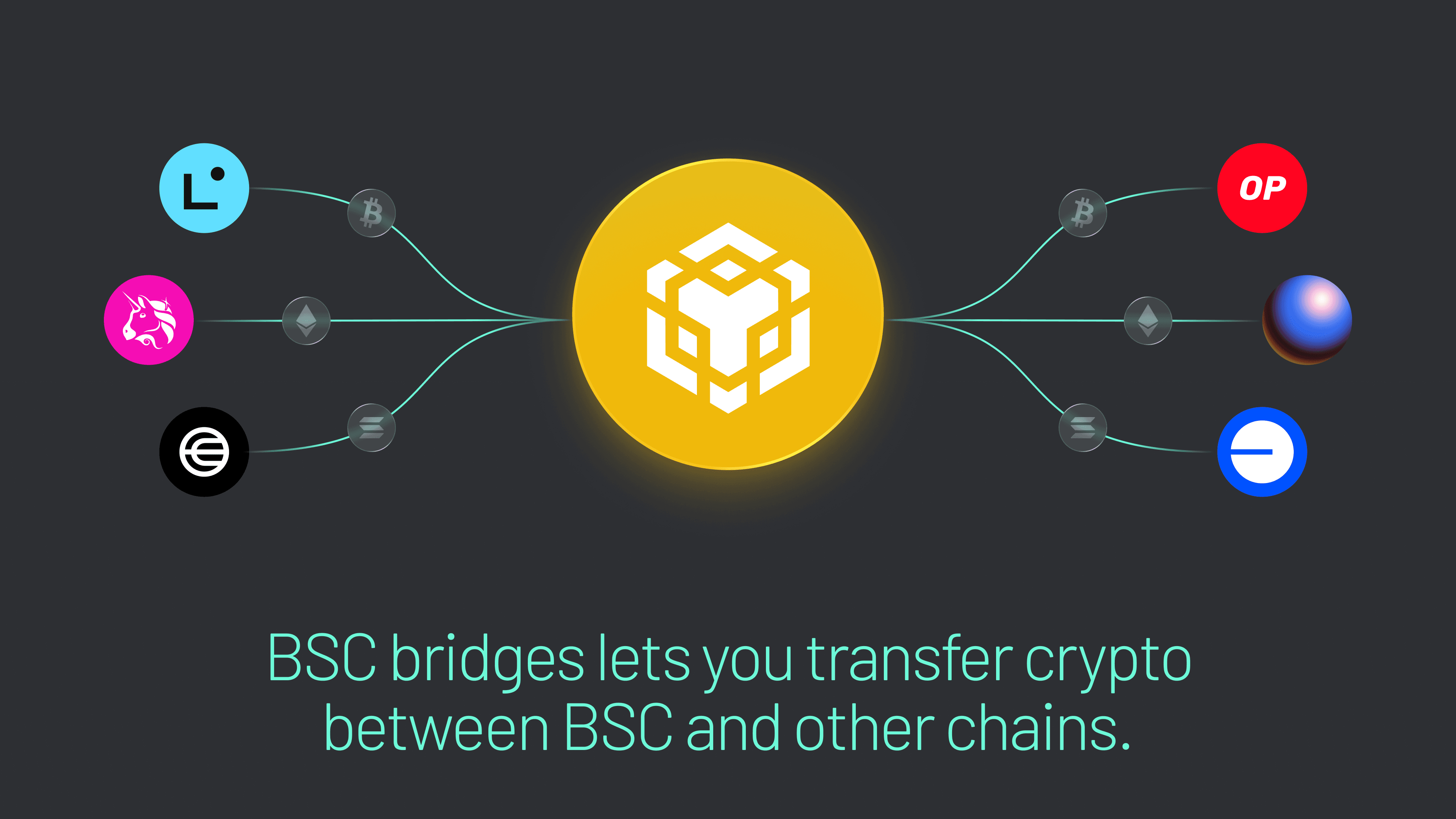 Binance Bridge (Graphic 2) Binance bridges let you transfer crypto between BNB Smart Chain and other blockchains.