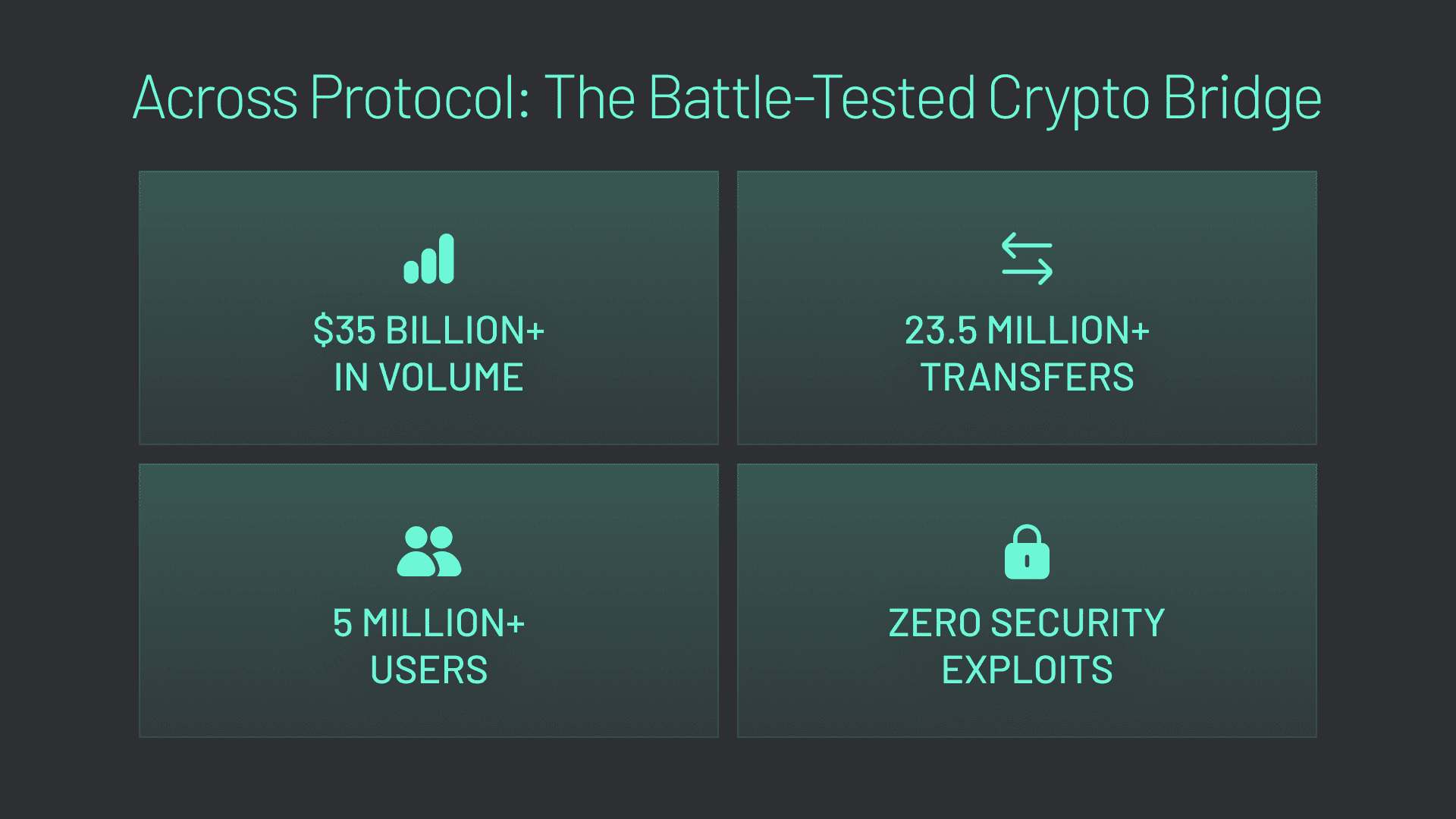 How to bridge to Hyperliquid (graphic 4) Across Protocol is the battle-tested Hyperliquid bridge.